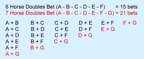 Guide To Sports Betting Types Of Bet